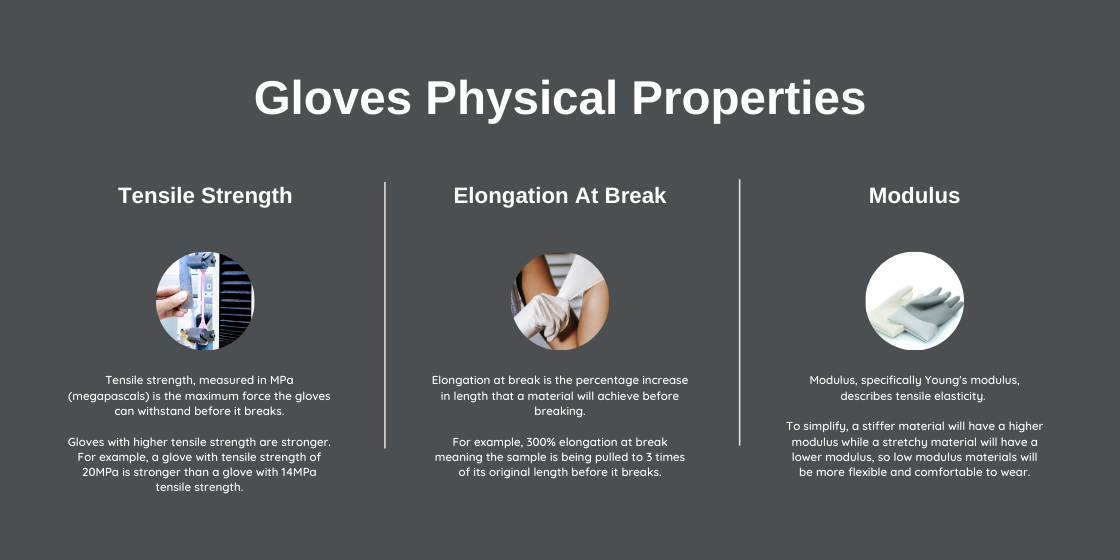 Gloves Physical Properties