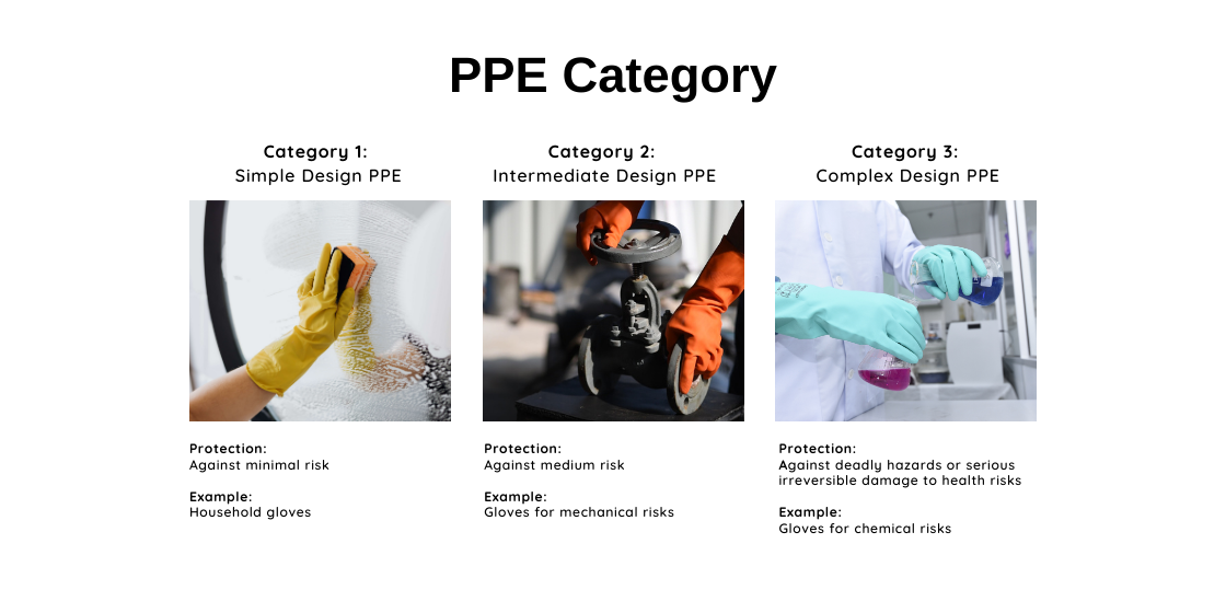 PPE Category