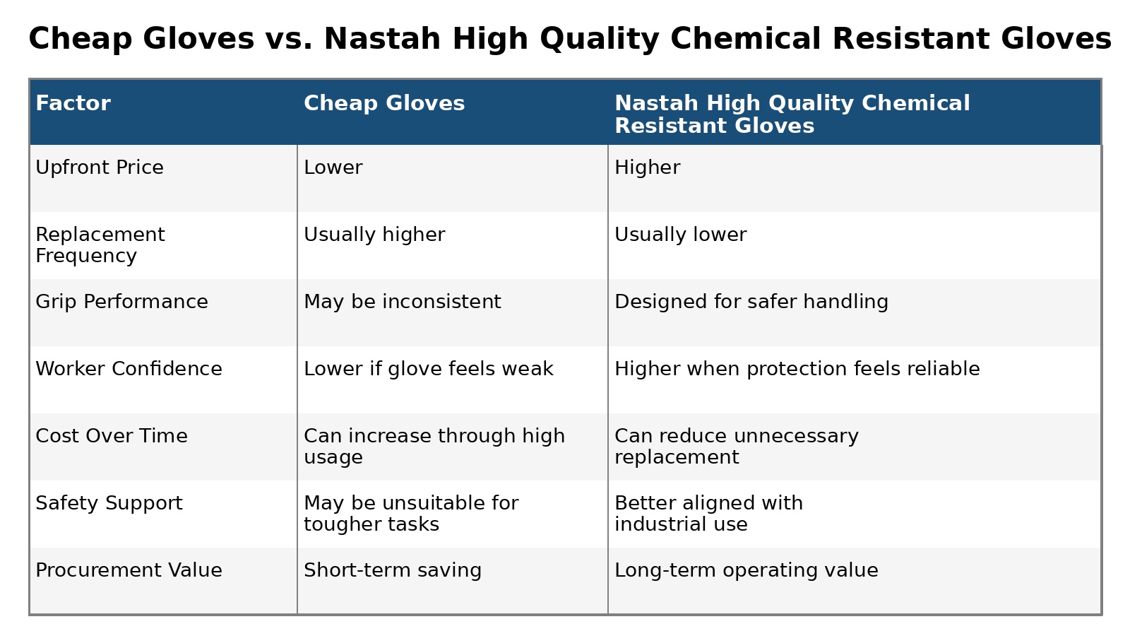 Cheap Gloves vs Nastah Comparison Table