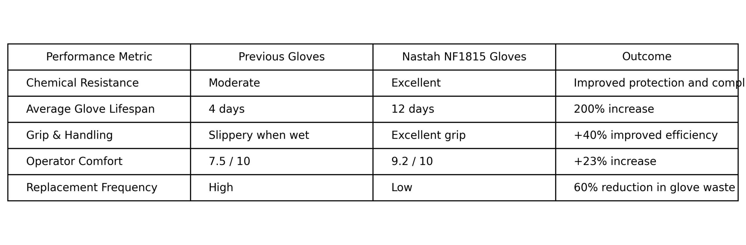 Nastah NF1815 Performance Table 1 Copy scaled