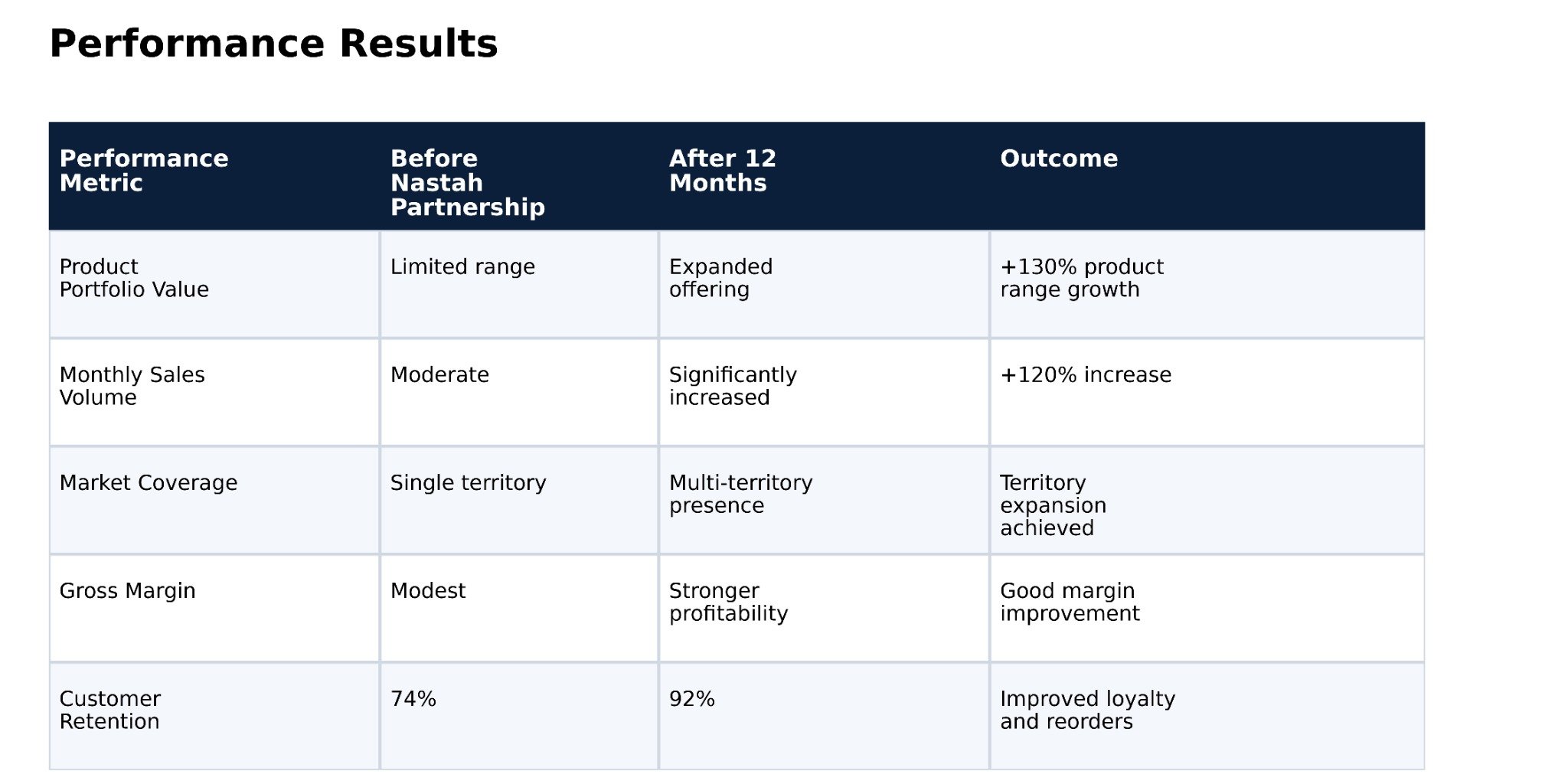 performance results resized